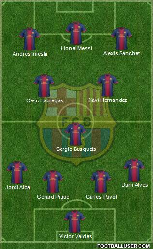 F.C. Barcelona Formation 2012