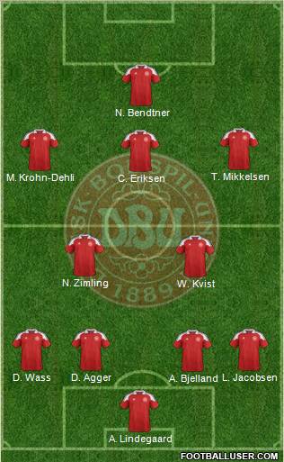 Denmark Formation 2012