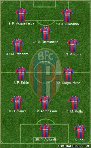 Bologna Formation 2012