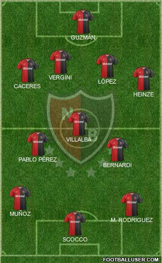 Newell's Old Boys Formation 2012