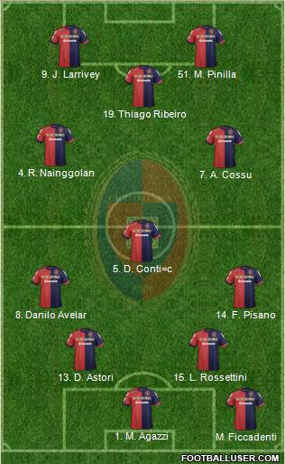 Cagliari Formation 2012