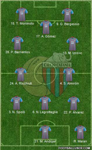 Catania Formation 2012