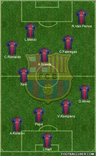 F.C. Barcelona Formation 2012