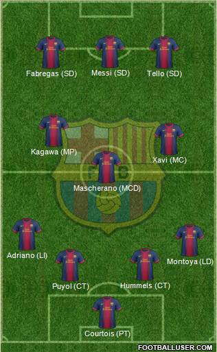 F.C. Barcelona Formation 2012