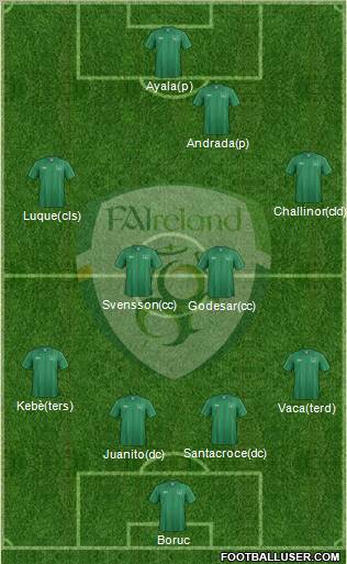 Ireland Formation 2012