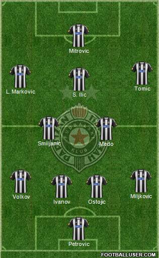 FK Partizan Beograd Formation 2012