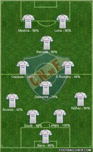 Club Nacional de Football Formation 2012