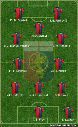 Genoa Formation 2012