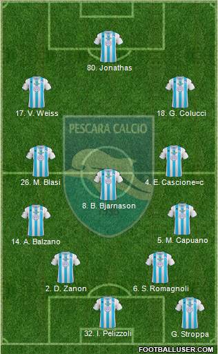 Pescara Formation 2012