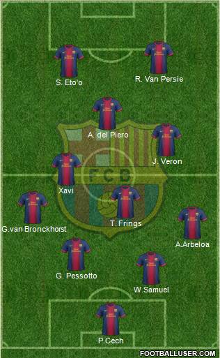 F.C. Barcelona Formation 2012