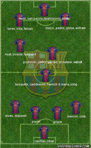 F.C. Barcelona Formation 2012