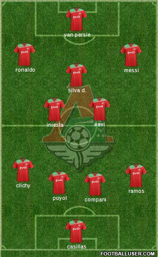 Lokomotiv Moscow Formation 2012