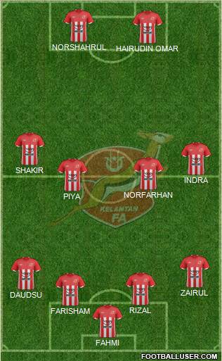 Kelantan Formation 2012