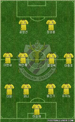 Chunnam Dragons Formation 2012