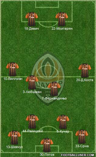 Shakhtar Donetsk Formation 2012