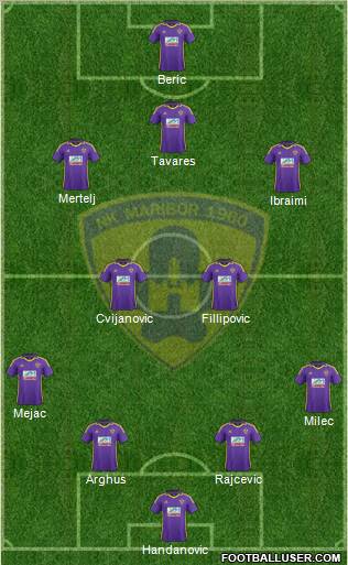 NK Maribor Formation 2012