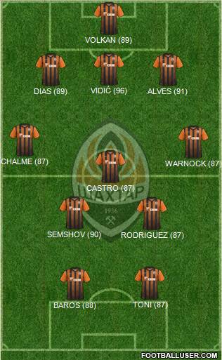 Shakhtar Donetsk Formation 2012