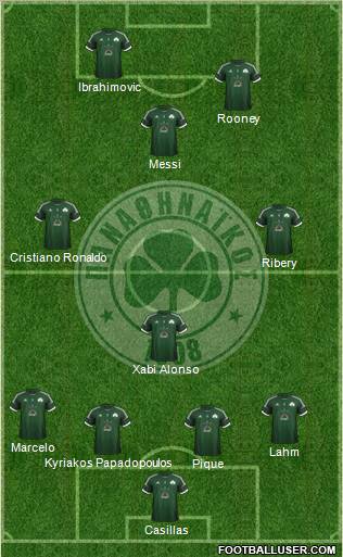 Panathinaikos AO Formation 2012