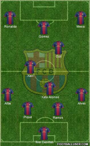 F.C. Barcelona Formation 2012