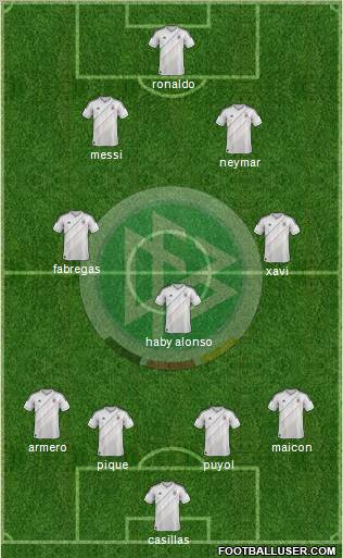 Germany Formation 2012