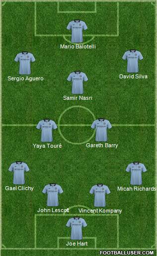 Manchester City Formation 2012