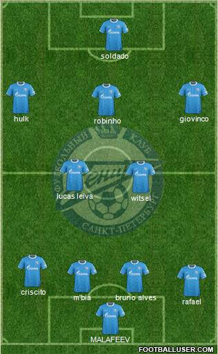 Zenit St. Petersburg Formation 2012