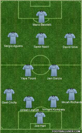 Manchester City Formation 2012