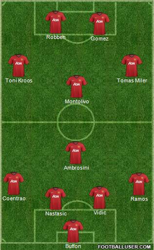 Manchester United Formation 2012