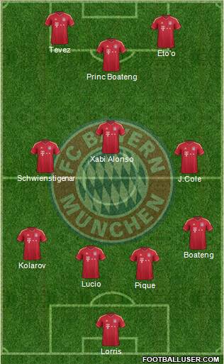 FC Bayern München Formation 2012