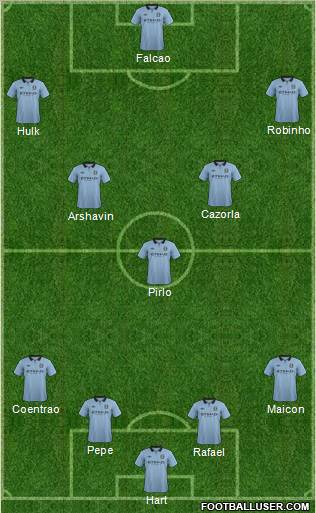 Manchester City Formation 2012