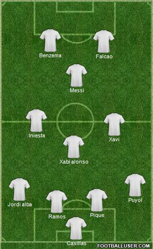 Fifa Team Formation 2012