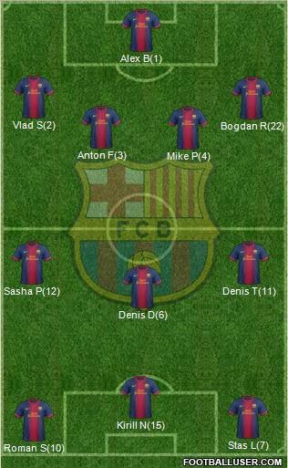 F.C. Barcelona Formation 2012