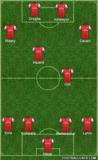 Arsenal Formation 2012