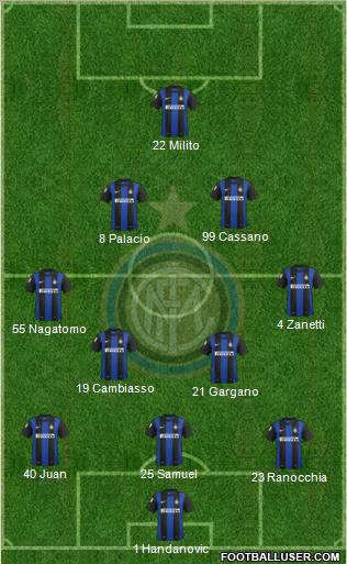 F.C. Internazionale Formation 2012