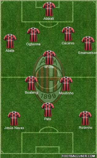 A.C. Milan Formation 2012