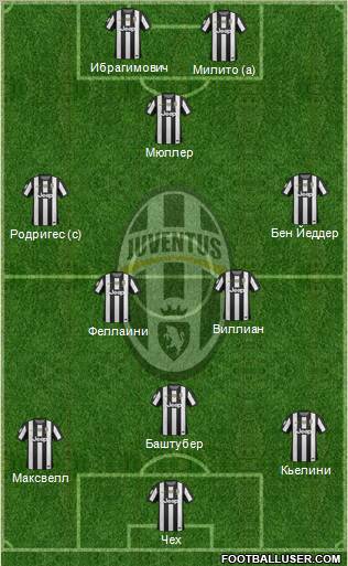 Juventus Formation 2012