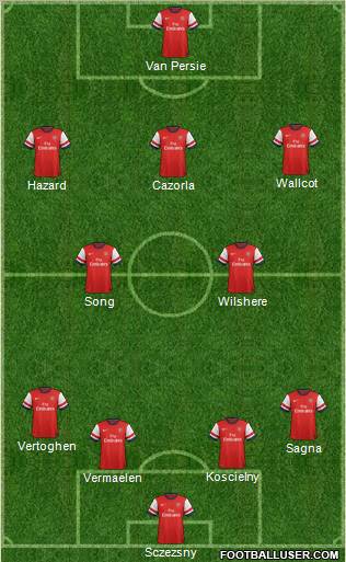 Arsenal Formation 2012