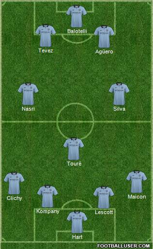 Manchester City Formation 2012