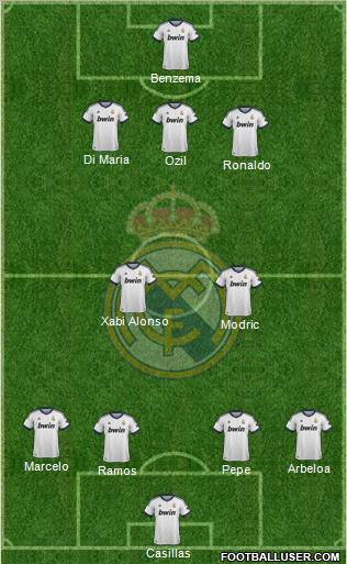 Real Madrid C.F. Formation 2012