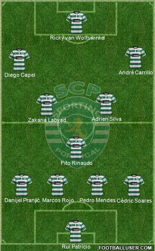 Sporting Clube de Portugal - SAD Formation 2012