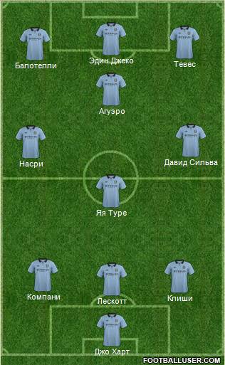 Manchester City Formation 2012