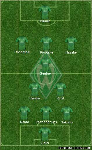 Werder Bremen Formation 2012