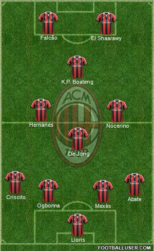 A.C. Milan Formation 2012