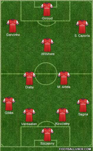 Arsenal Formation 2012