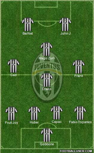 Juventus Formation 2012