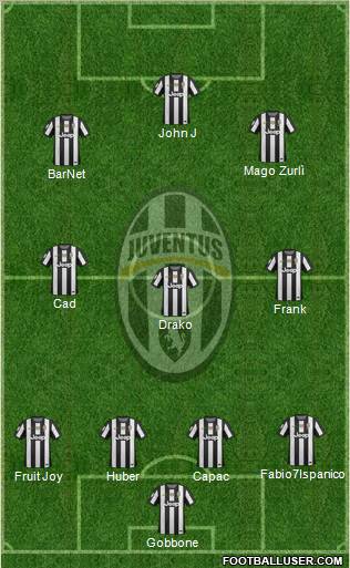 Juventus Formation 2012