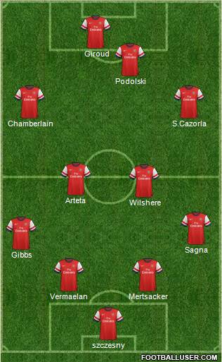 Arsenal Formation 2012