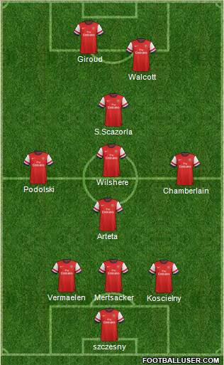 Arsenal Formation 2012