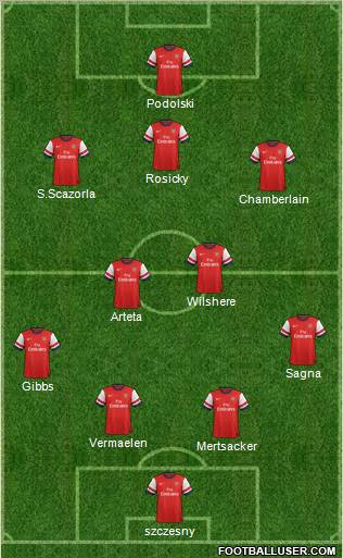 Arsenal Formation 2012