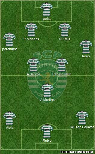 Sporting Clube de Portugal - SAD Formation 2012